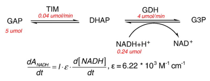 Fig. 9