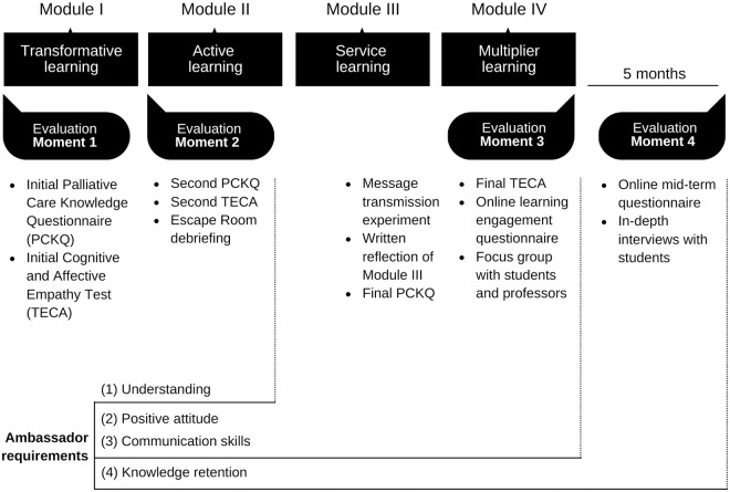 Fig 3