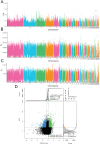 Fig 3