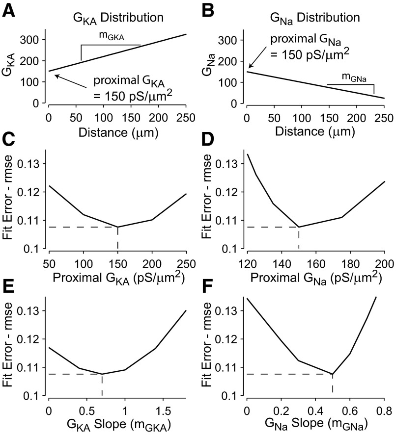 FIG. 7.