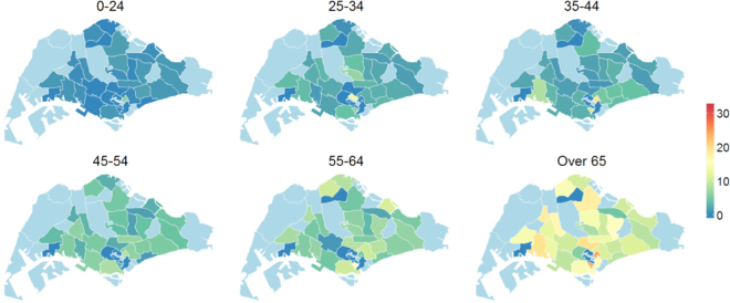 Figure 6