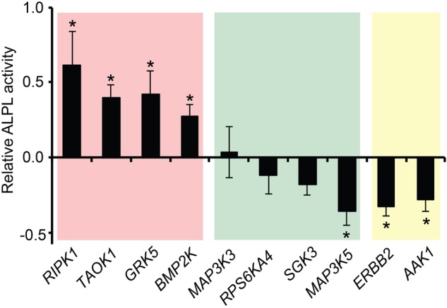 Figure 4.