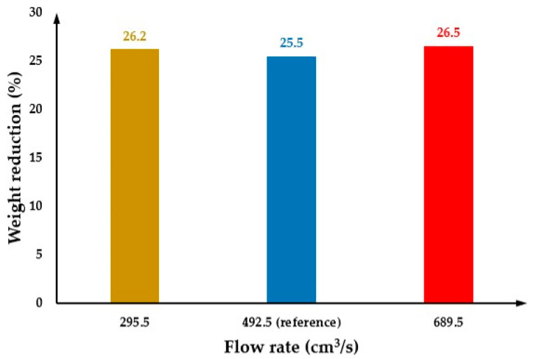 Figure 21