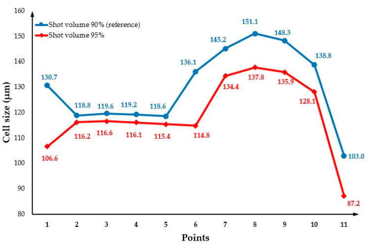 Figure 24