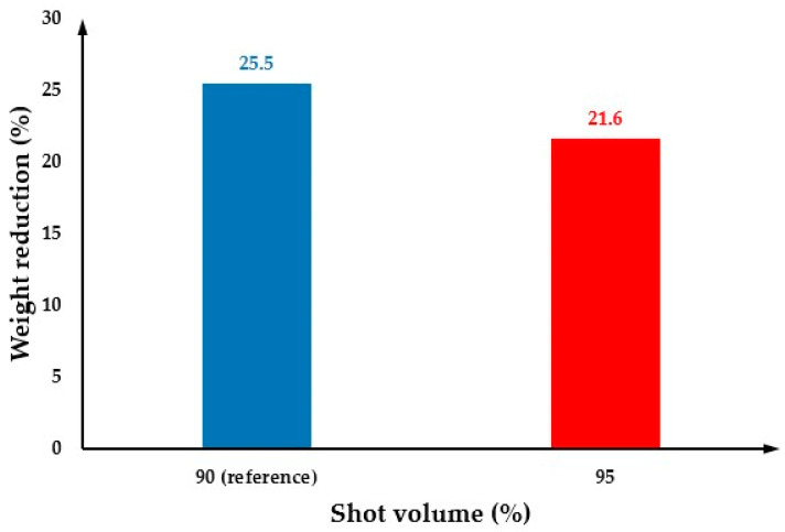 Figure 25