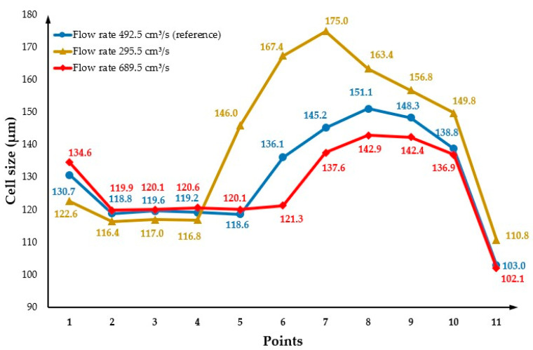 Figure 20