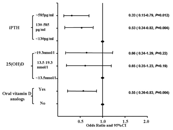 Figure 1 —