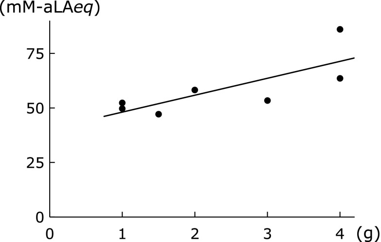 Fig. 3