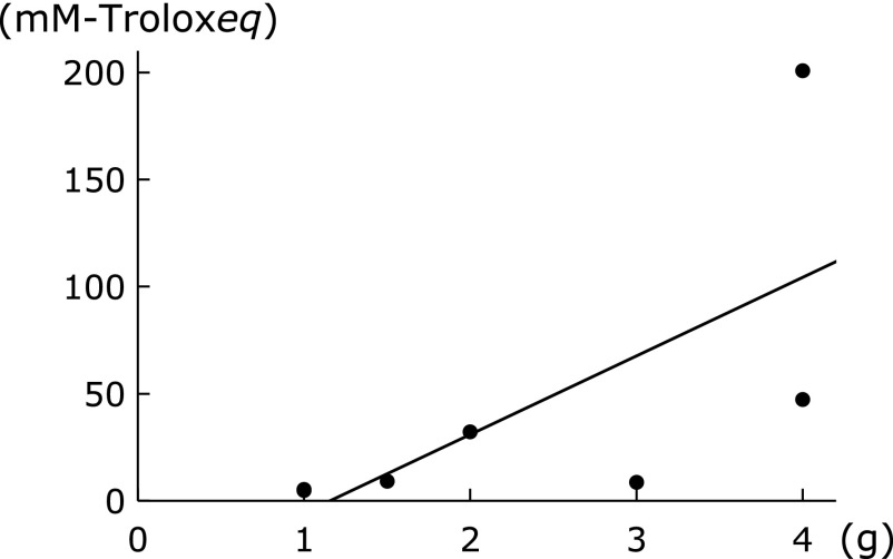 Fig. 2