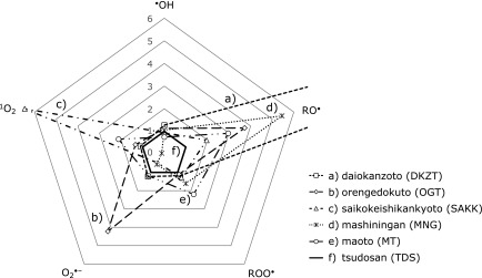 Fig. 5