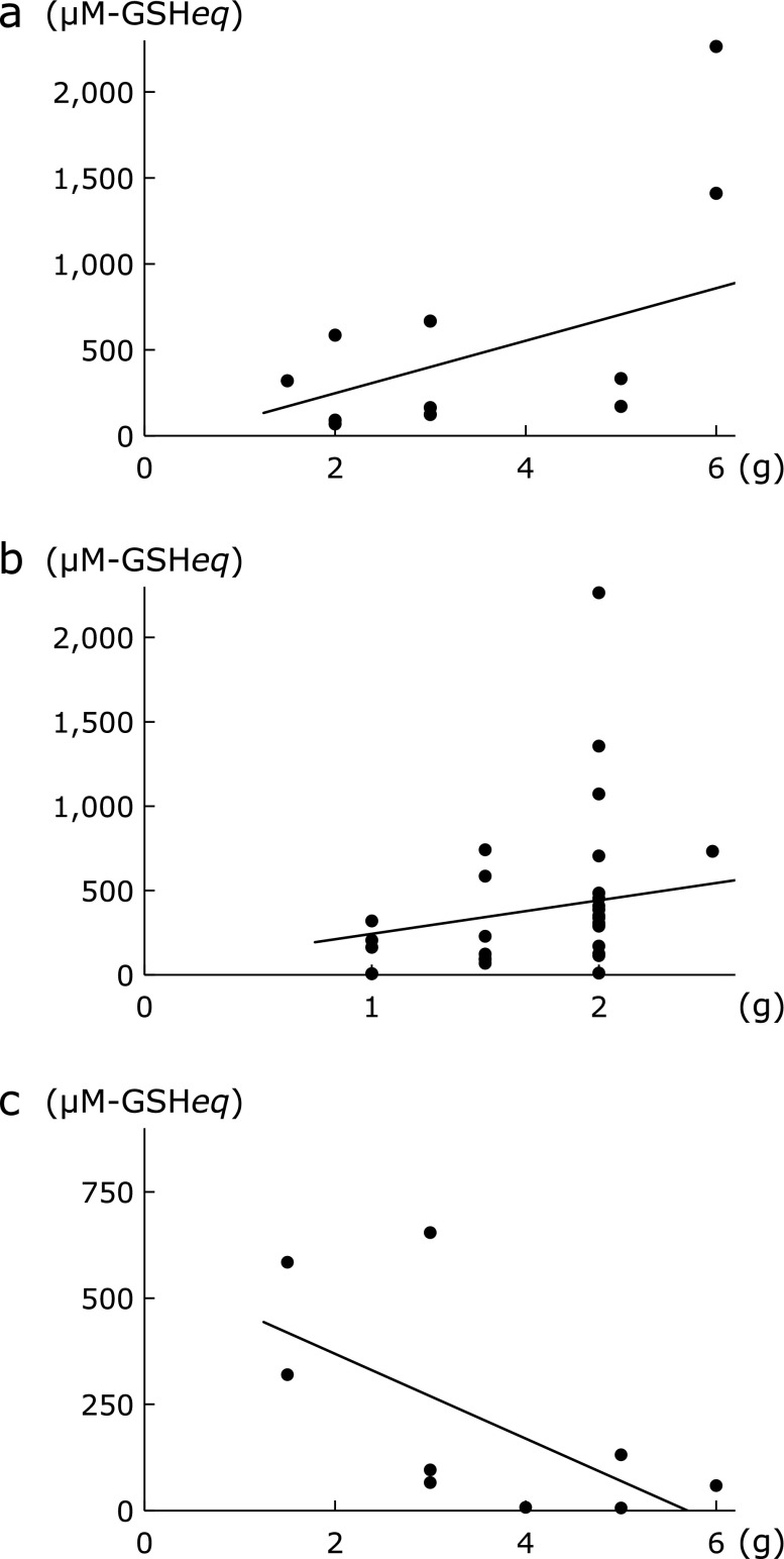 Fig. 4