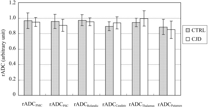 Fig 3.