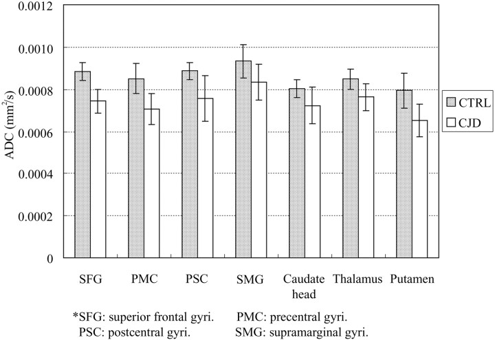 Fig 2.