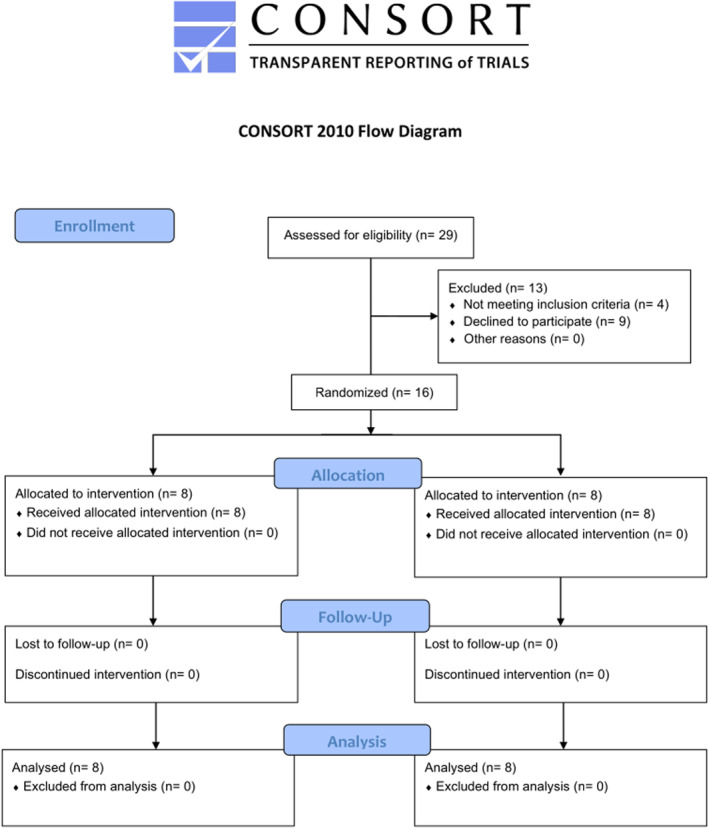 FIGURE 1