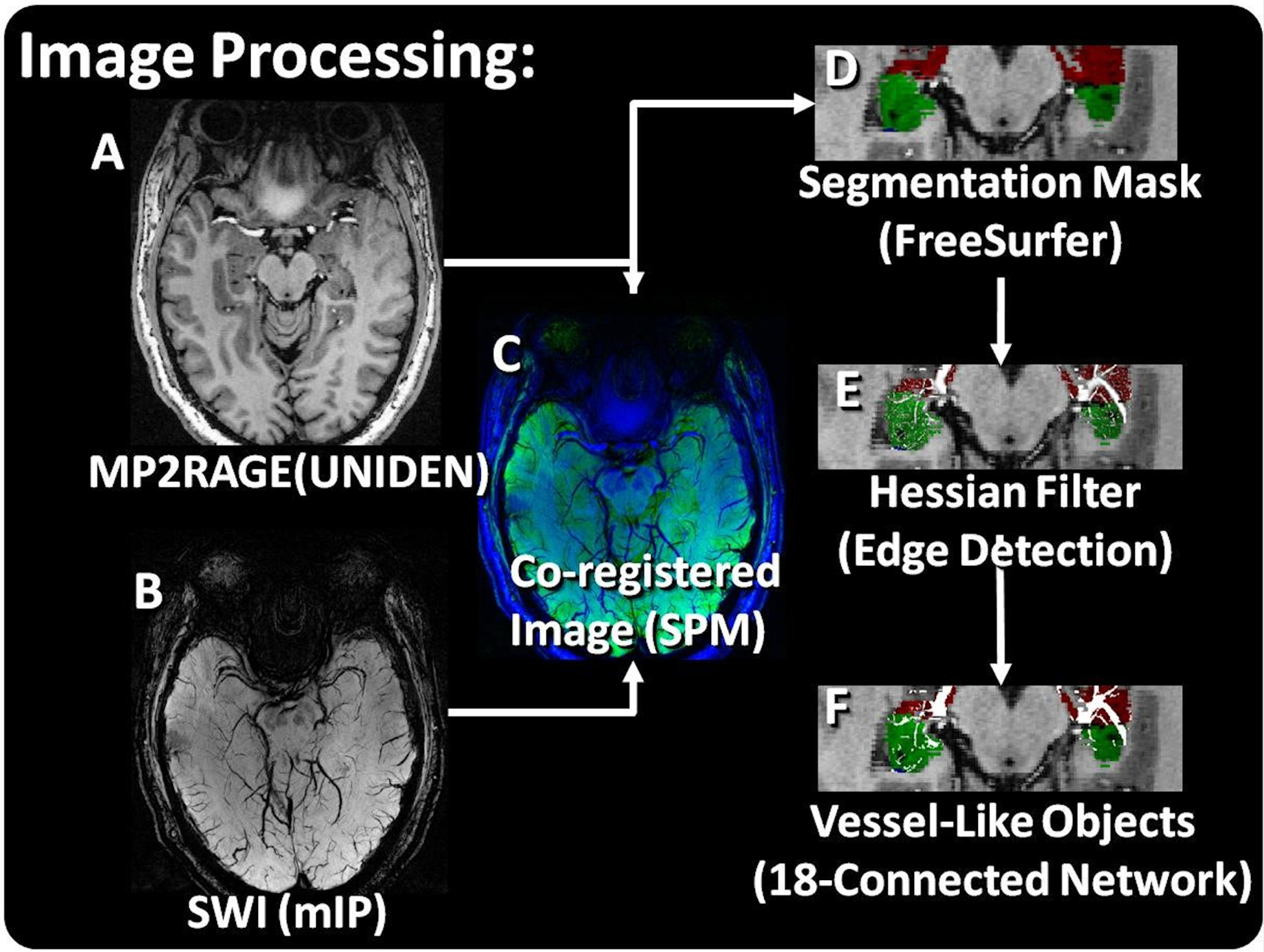 Figure 1: