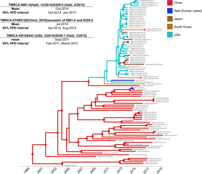 Extended Data Fig. 5