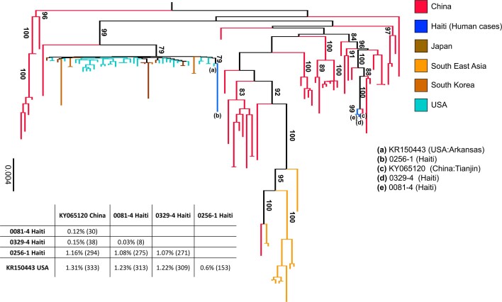 Extended Data Fig. 3