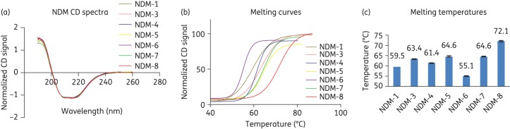 Figure 2.