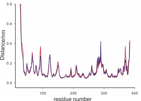 Figure 2—figure supplement 1.