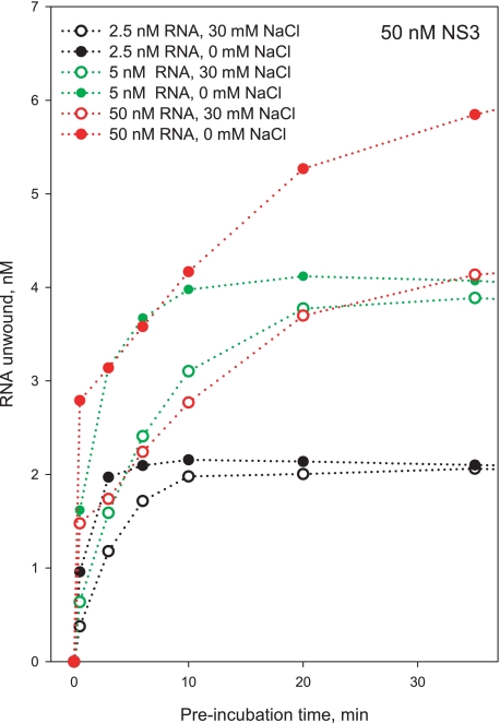 FIGURE 10.