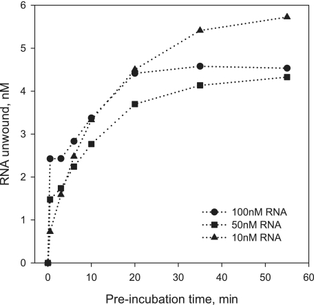 FIGURE 9.