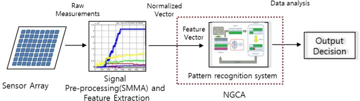 Figure 1.