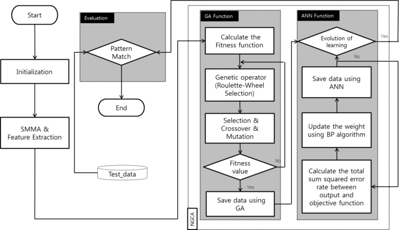 Figure 2.