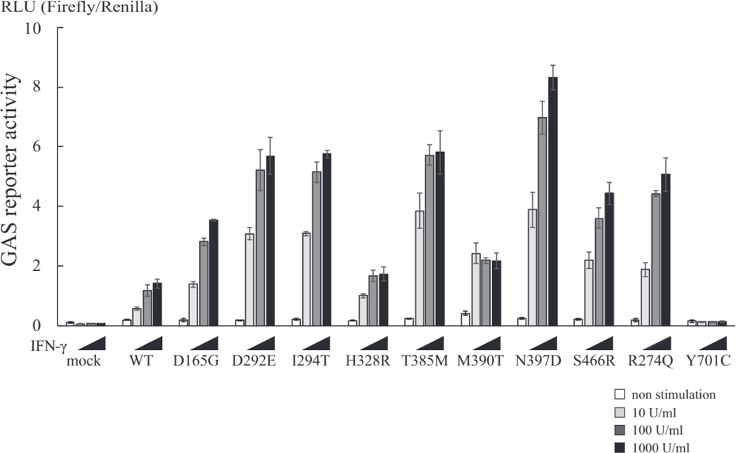 FIG 2.