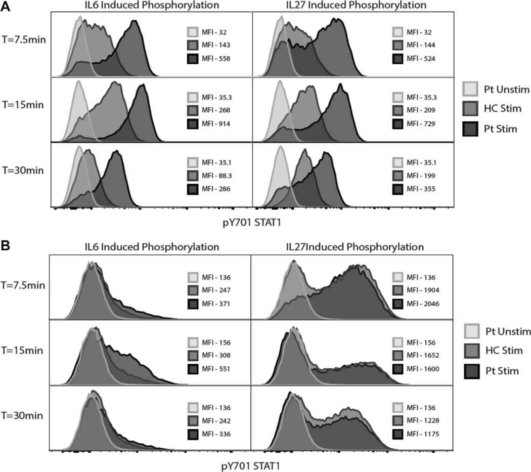 FIG 3.