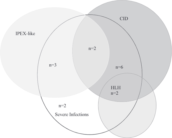 FIG E1.