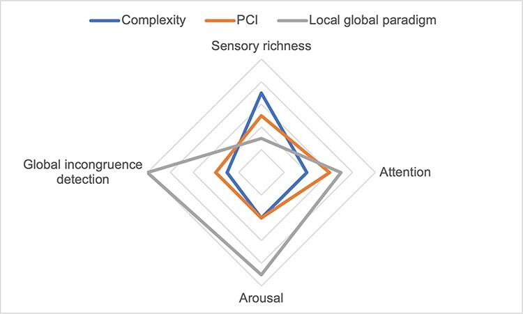 Figure 1.