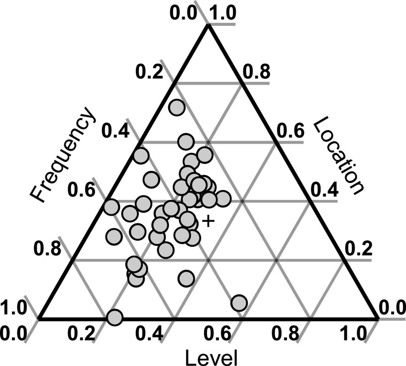 FIG. 4.