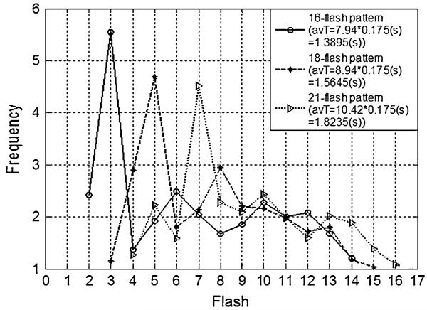 Fig. 3