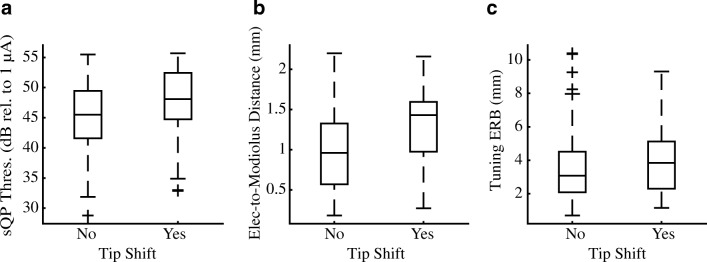 FIG. 7