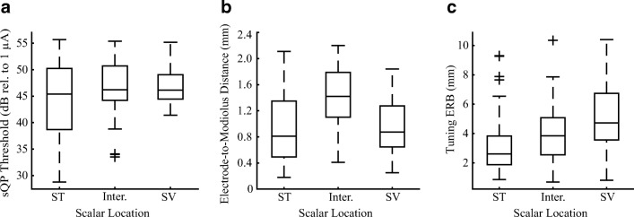 FIG. 6