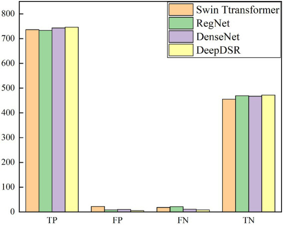 Figure 6