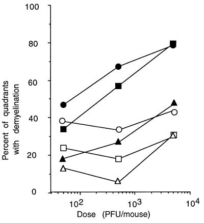 FIG. 7