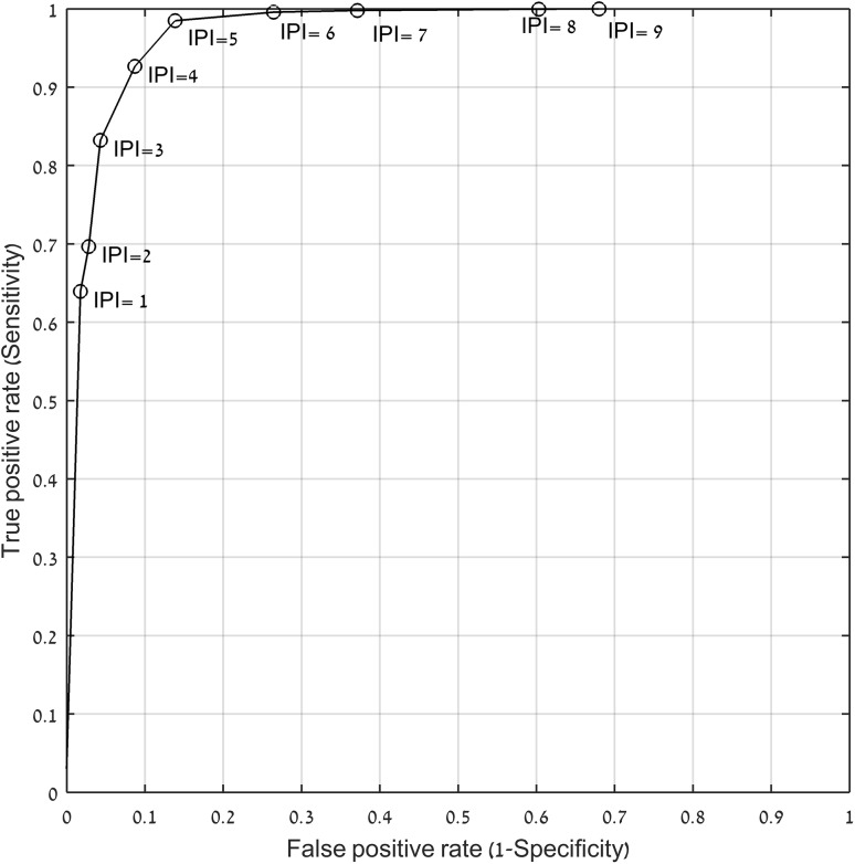 Fig. 4