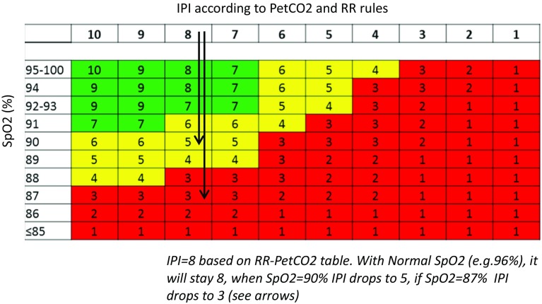 Fig. 2