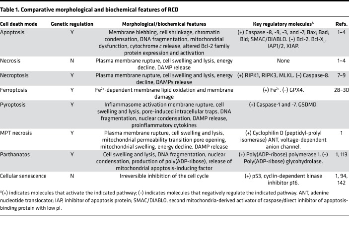 graphic file with name jciinsight-4-128834-g004.jpg