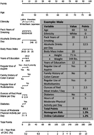 CLC-22394-FIG-0002-b