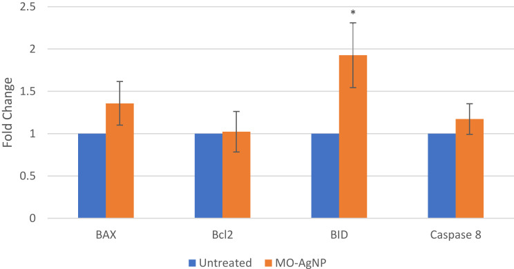 Figure 11