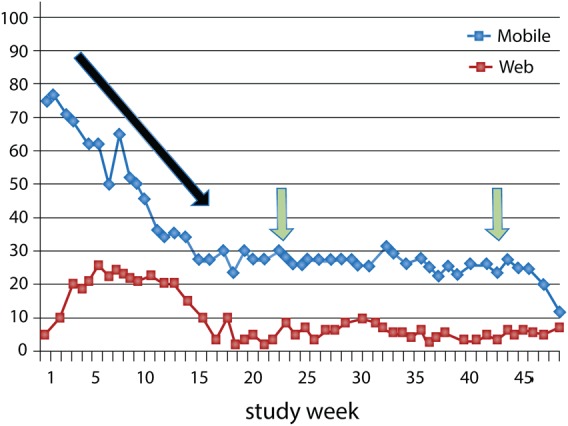 Figure 3