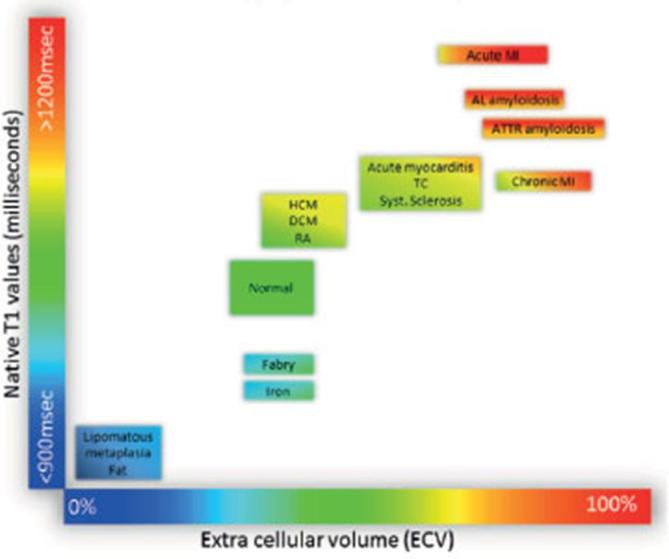 Figure 5. 