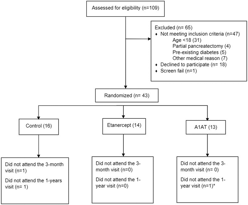 Figure 1: