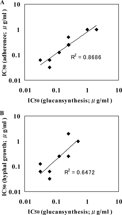 FIG. 9.