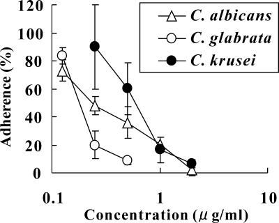 FIG. 6.