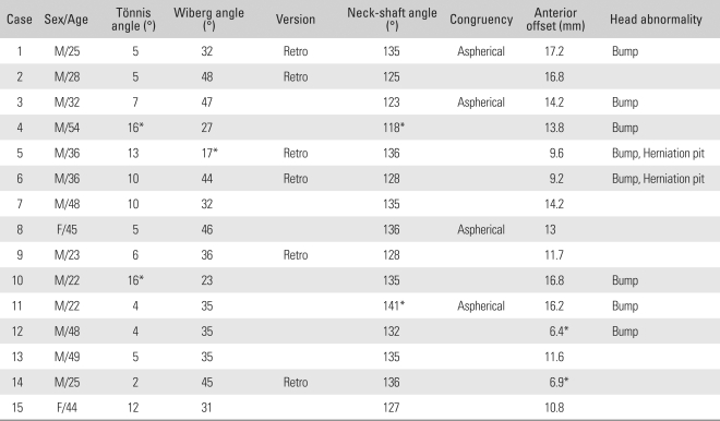 graphic file with name cios-1-146-i001.jpg