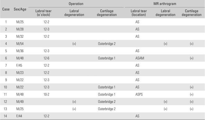 graphic file with name cios-1-146-i002.jpg