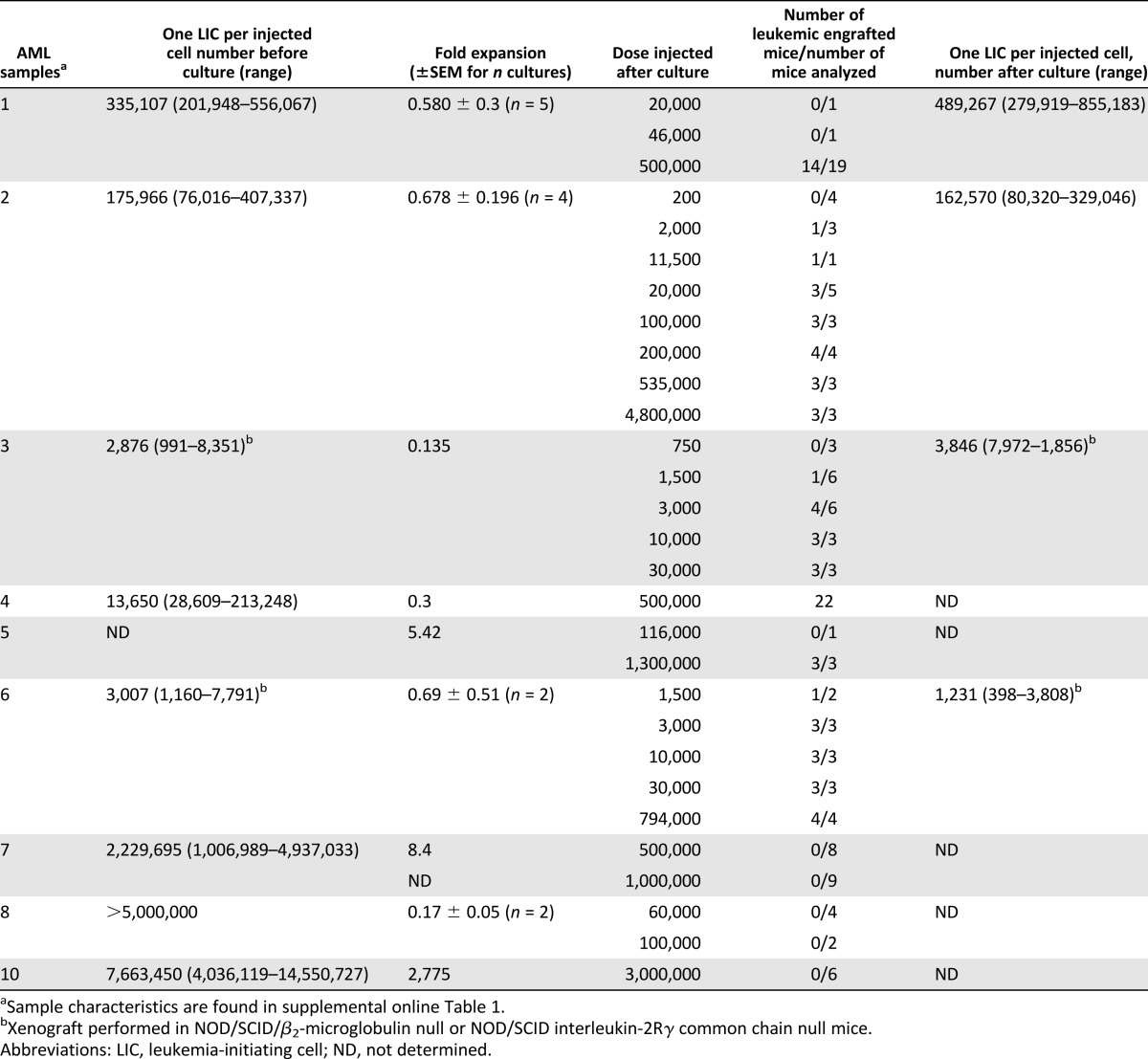 graphic file with name sctm_20130166t1.jpg